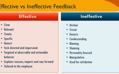 Effective vs Ineffective Feedback: What Works (and What Doesn’t) at Work