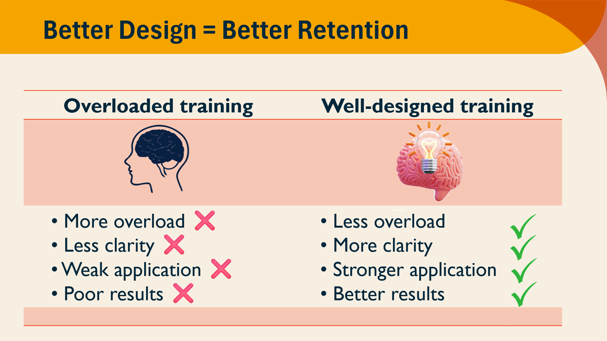 Comparison of overloaded training versus well-designed workplace training showing differences in cognitive load, clarity, application, and results.